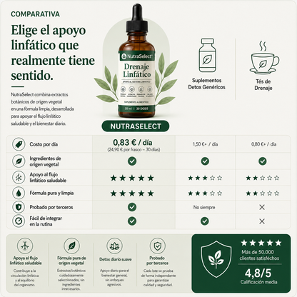 Drenaje Linfático NutraSelect® – Fórmula Herbal Natural