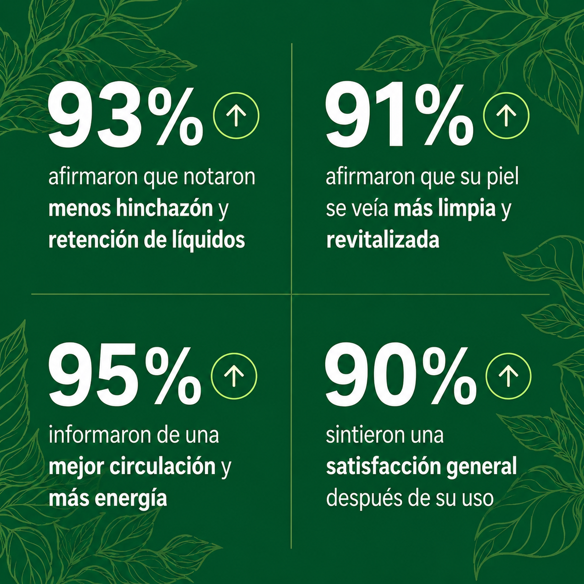 Drenaje Linfático NutraSelect® – Fórmula Herbal Natural